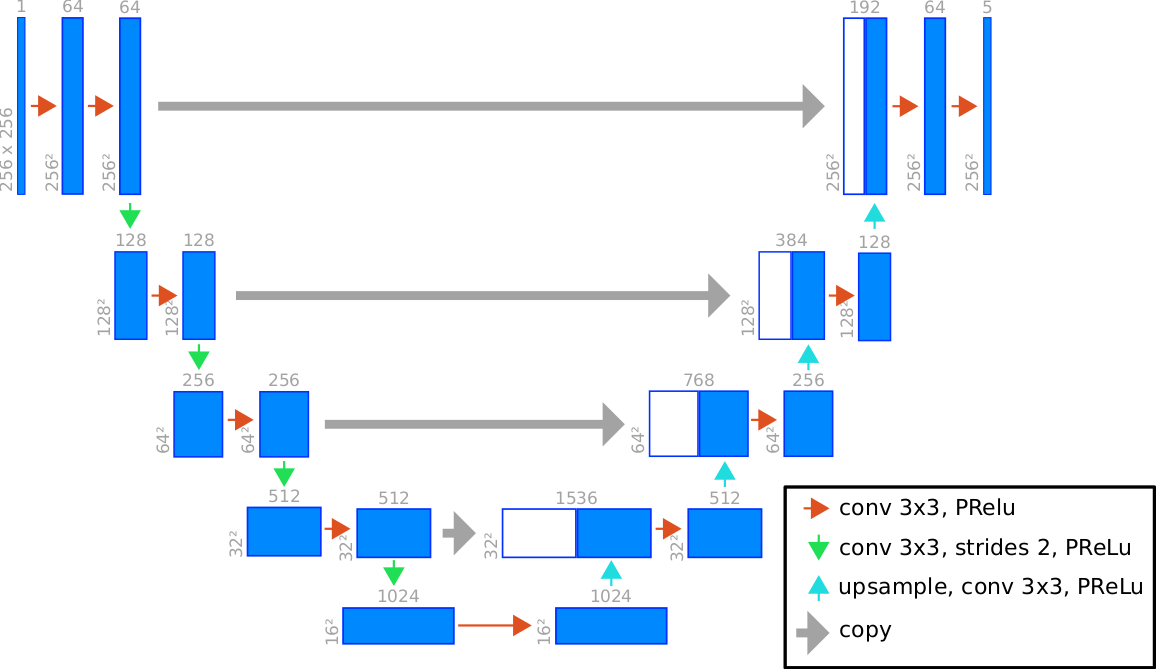 nunet topology